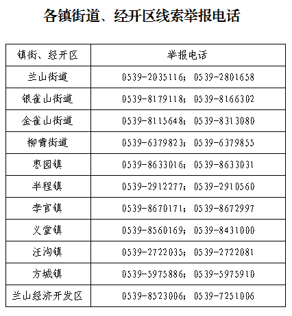 集中解决！兰山、罗庄、河东！