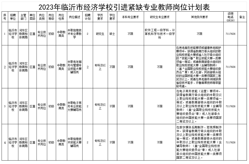 8人！临沂事业单位招聘